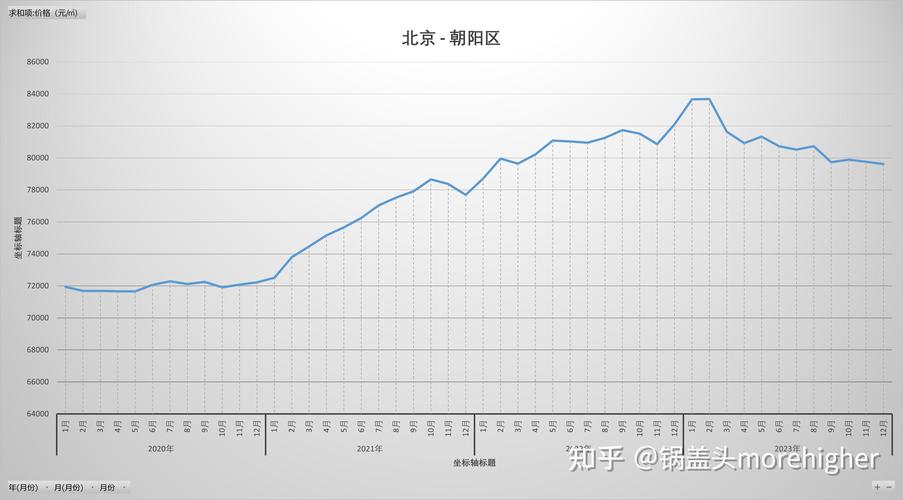 北京房价走势2014