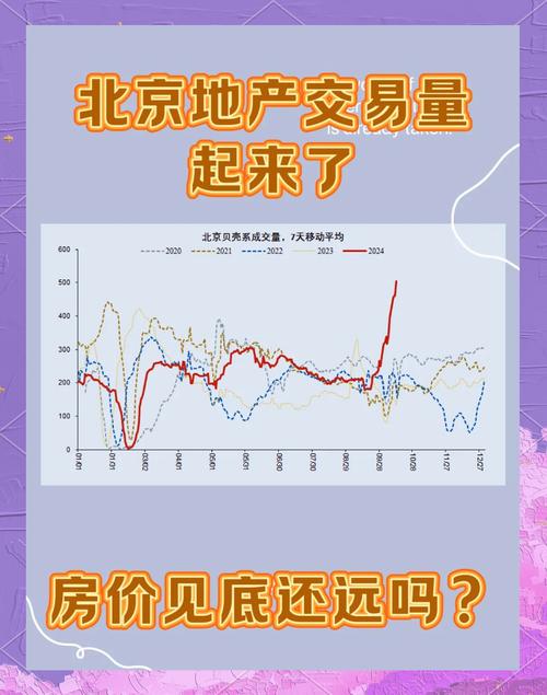 北京房价走势2014