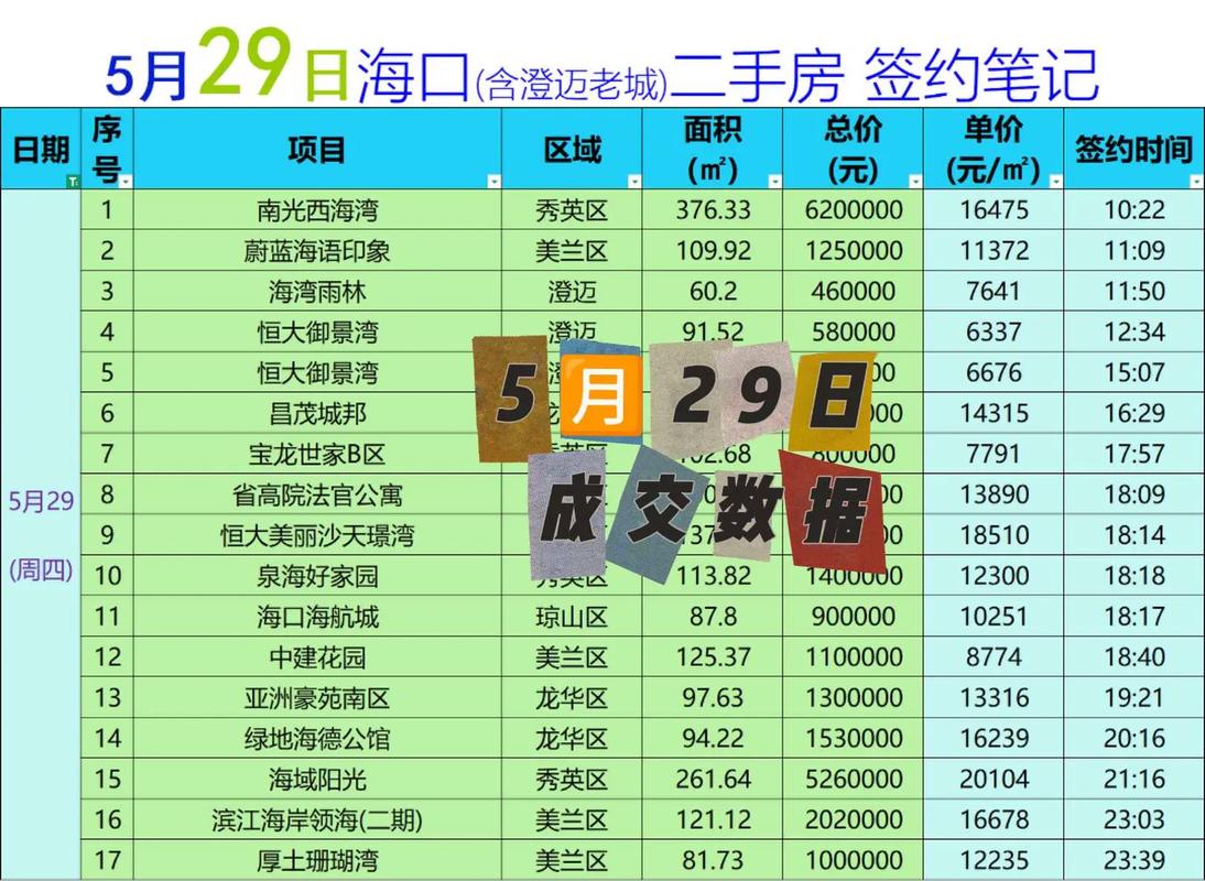 琼海二手房价