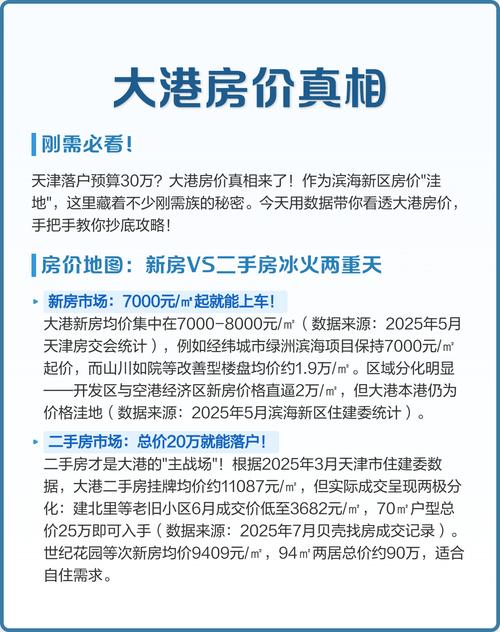 天津滨海新区大港房价