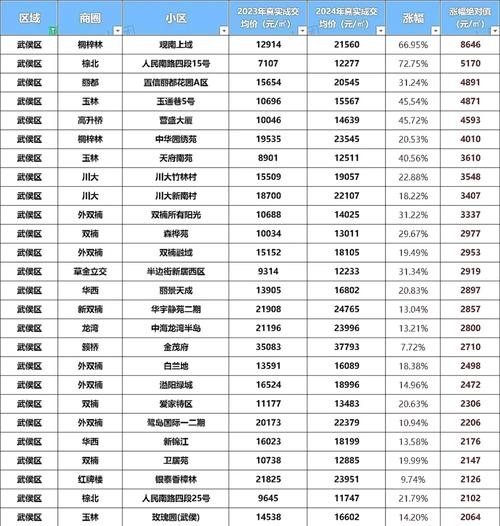 现在成都的房价是多少