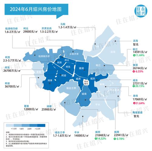 绍兴市房价最新走势