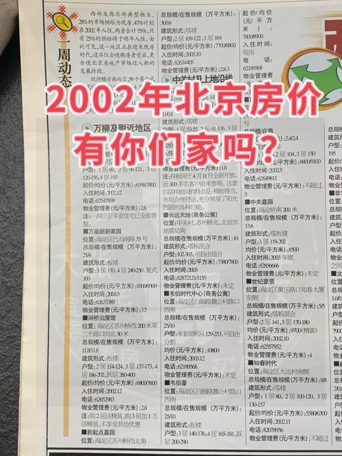 1990年北京房价