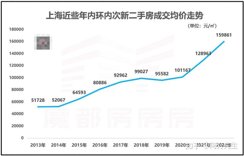 上海房价历史走势图