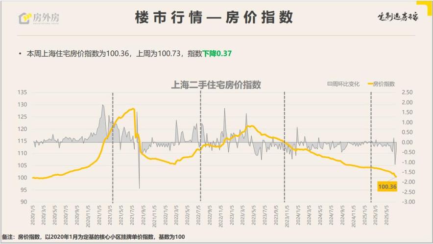 上海房价历史走势图