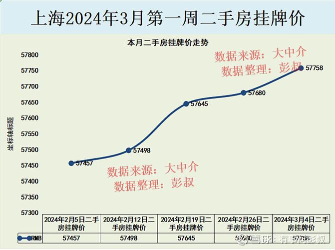 上海房价历史走势图