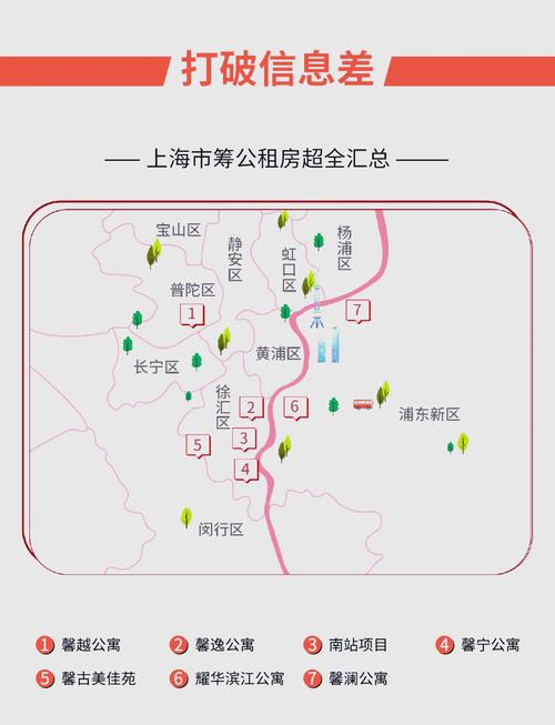 上海公租房怎么排