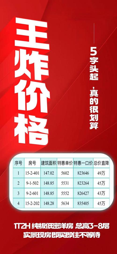 盘龙城不限购在售楼盘