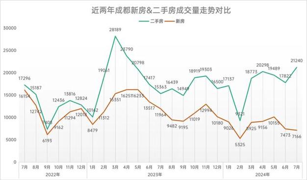 乐山房价走势图