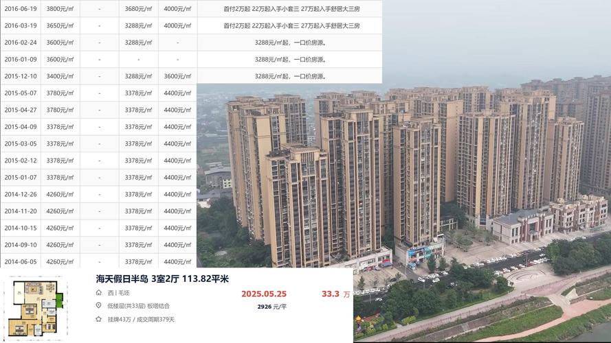 乐山房价走势图