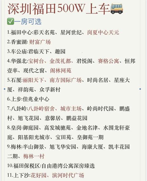 深圳福田区房价均价