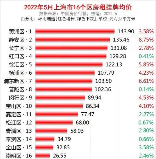 陆家嘴平均房价