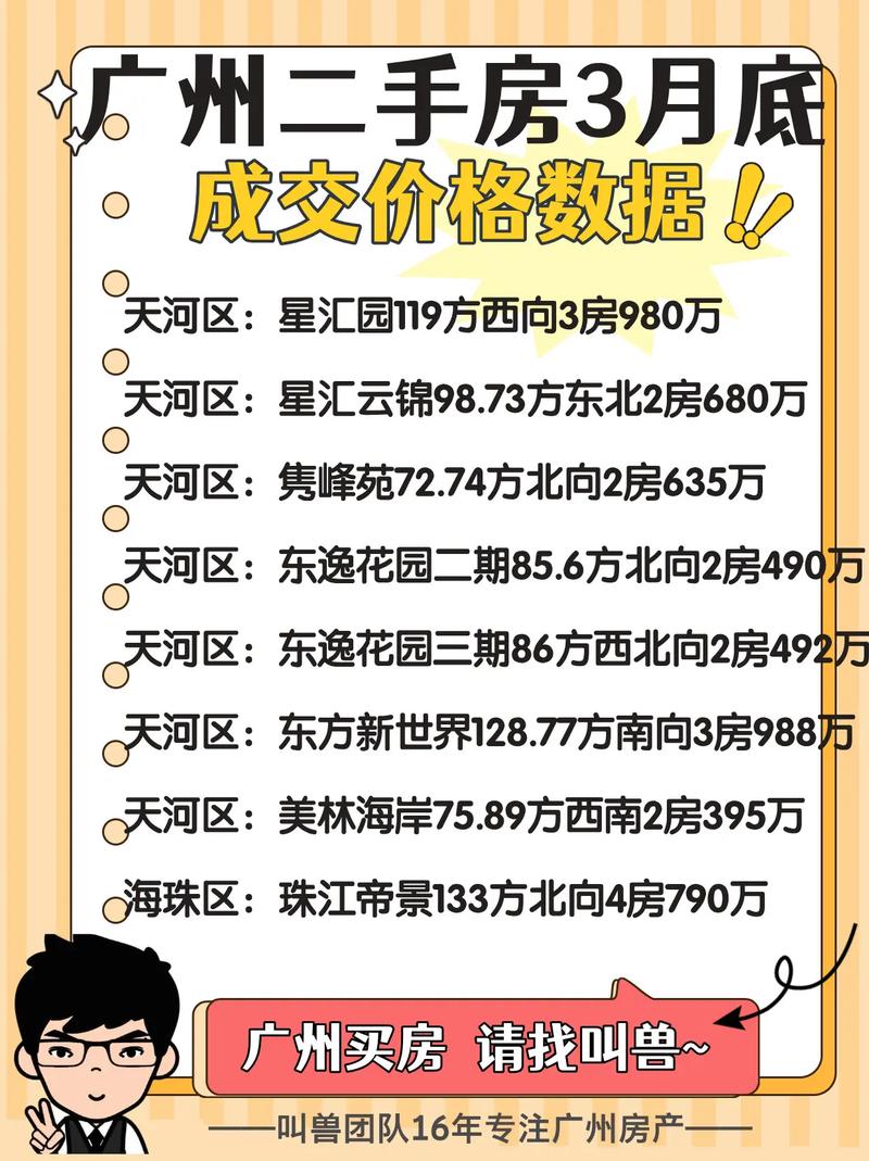 广州二手楼盘价格查询