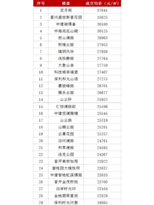 苏州市的房价多少