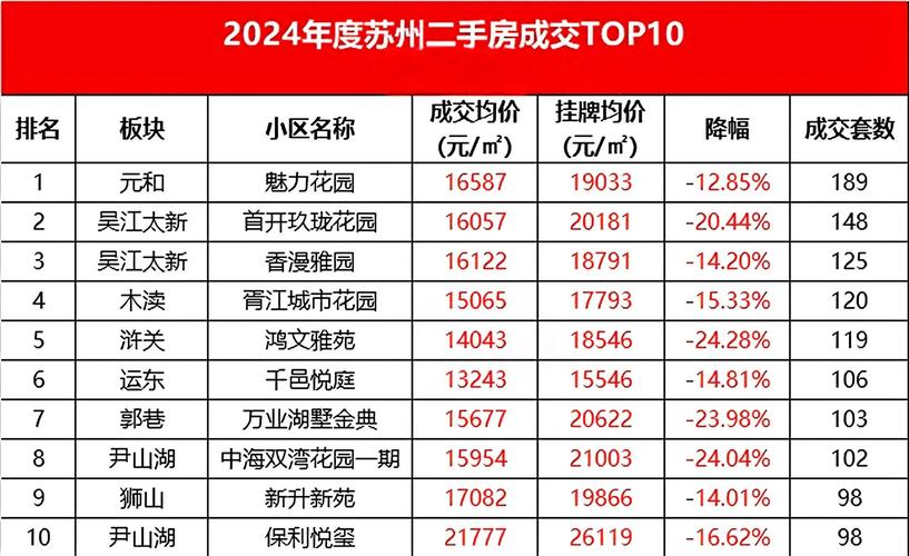 苏州市的房价多少
