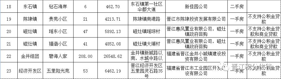 晋江东石楼盘最新房价