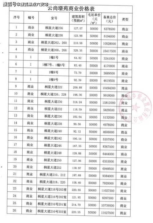 房县楼盘价格一览表