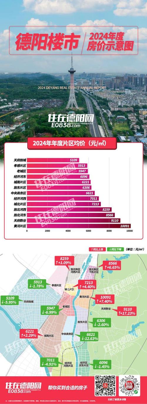 旌德县的房价