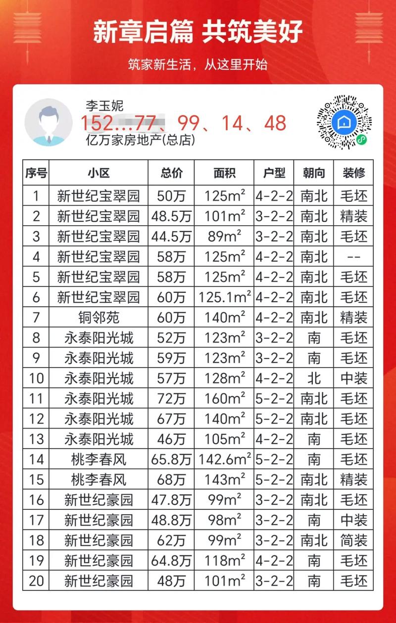 北流市各楼盘最新房价