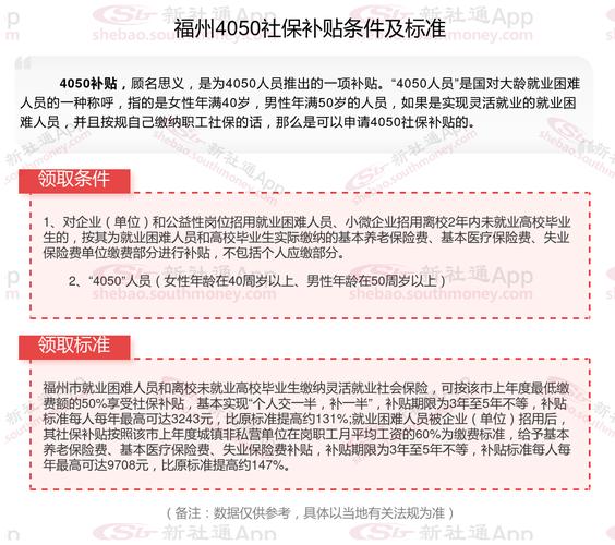 租房补贴福州怎么申请