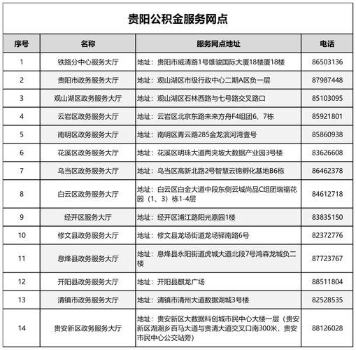 交公积金租房怎么用