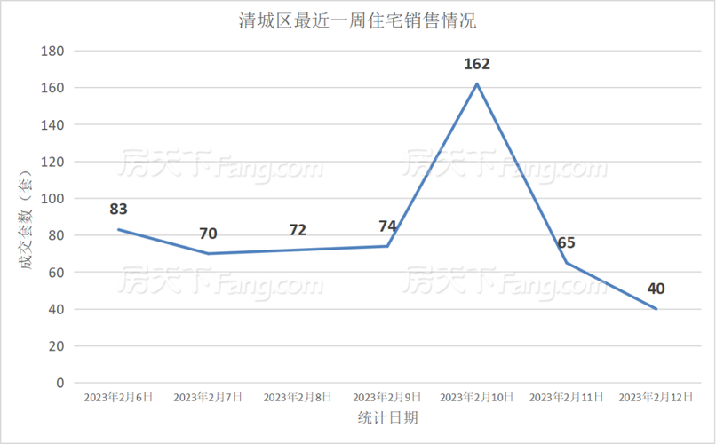 广东清远房价走势