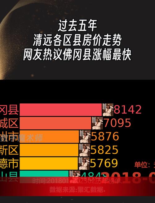 广东清远房价走势