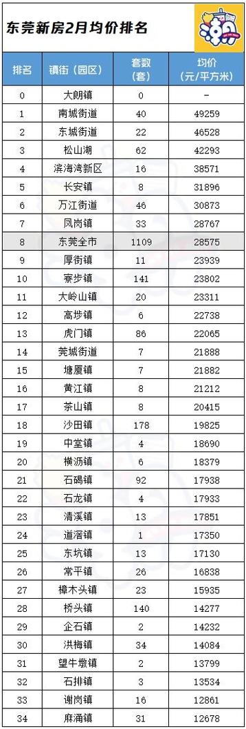 东莞万达房价