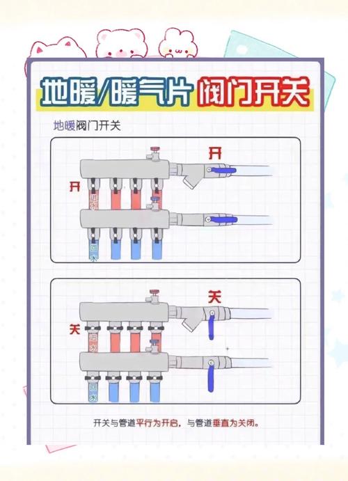 北京租房怎么开暖气