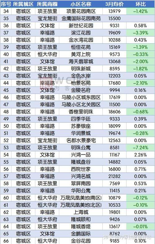 宿州房价还会涨吗