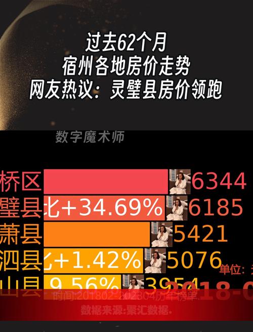 宿州房价还会涨吗