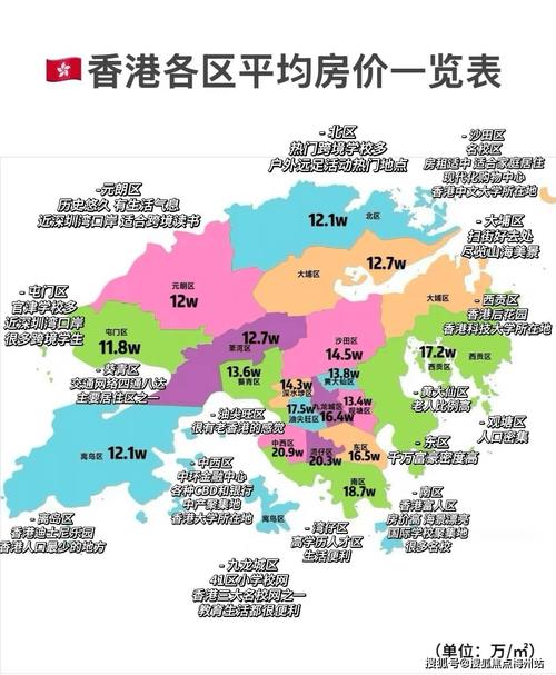 香港房价世界排名