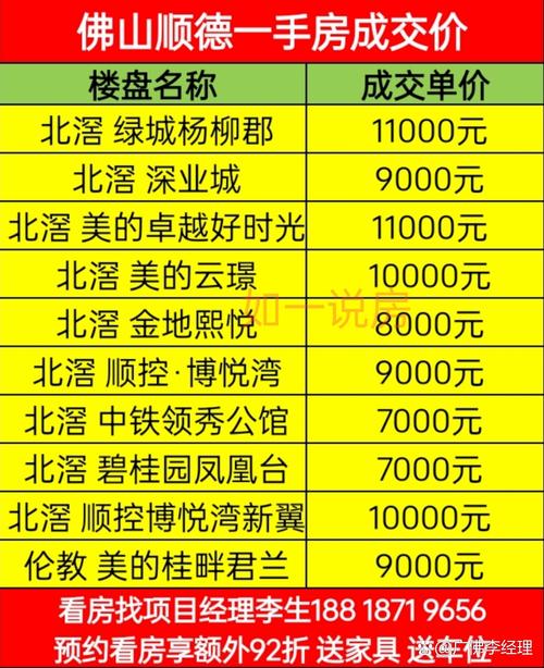 平乐县的房价