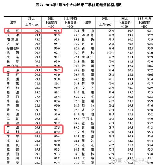 8房价指数