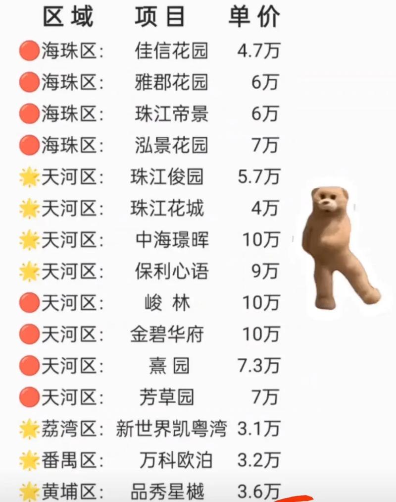 广州天河珠江新城房价