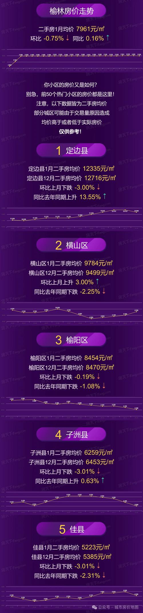 榆树市的房价