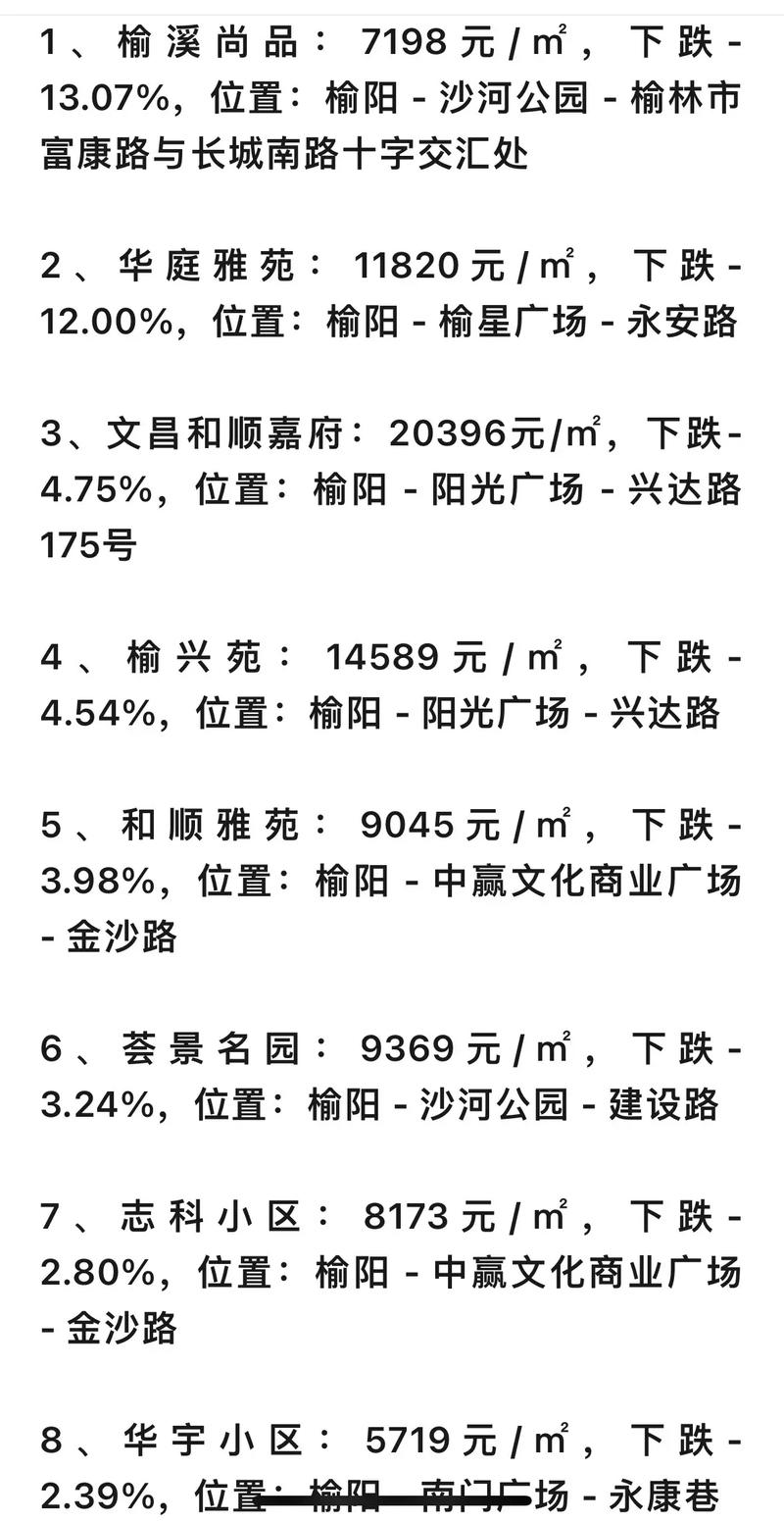 榆树市的房价