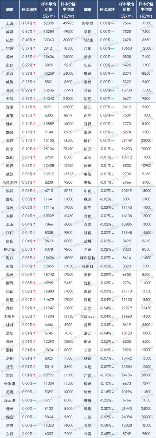 宁波万达房价