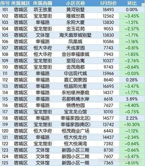 宿州的房价是多少