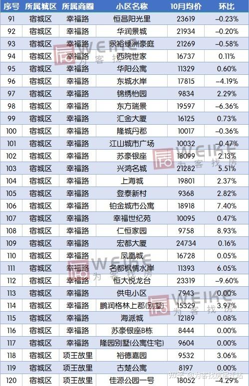 宿州的房价是多少