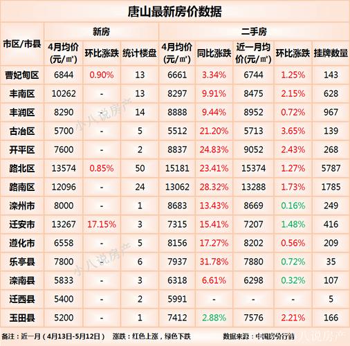 唐山101房价