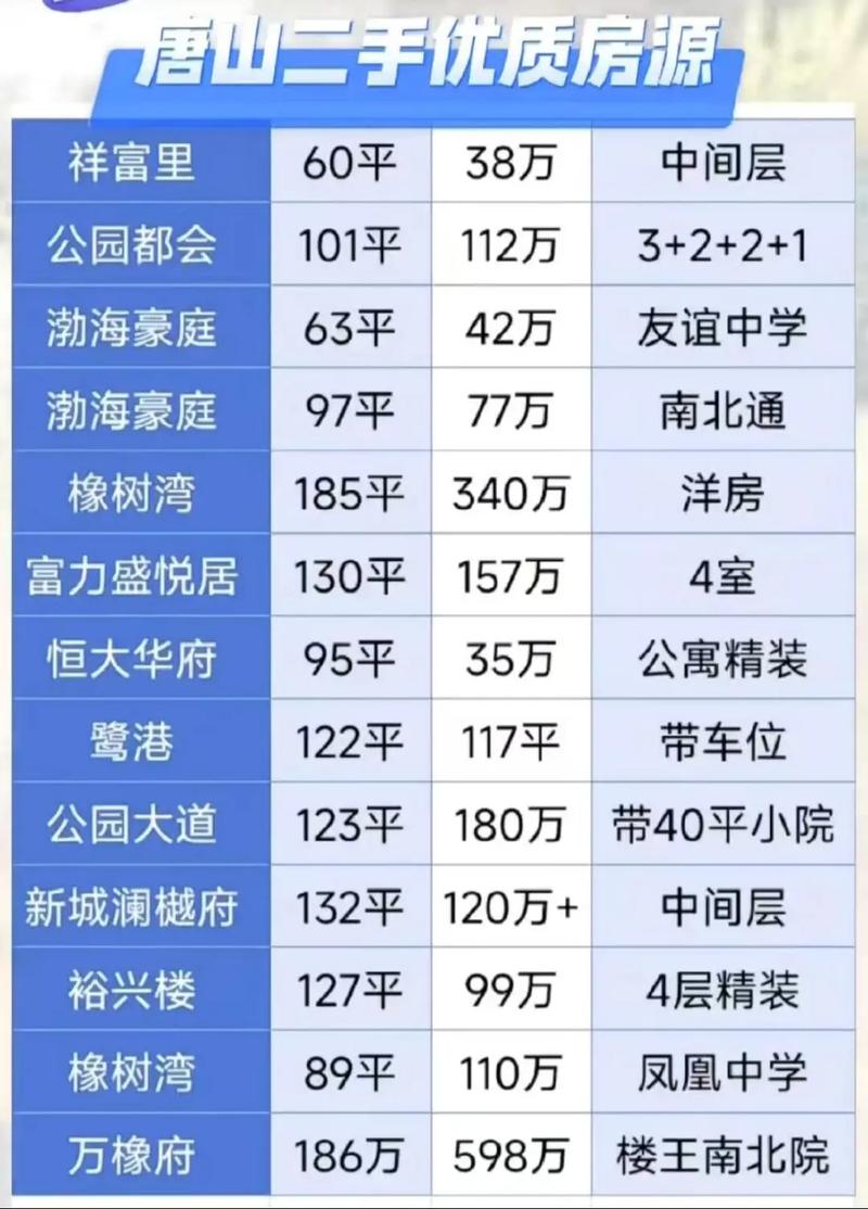 唐山101房价