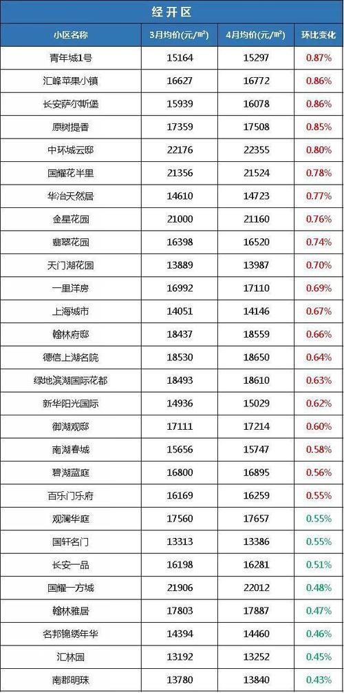 安徽庐江县房价