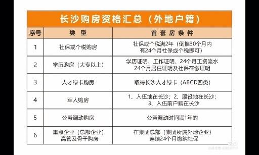 长沙望城的房价多少