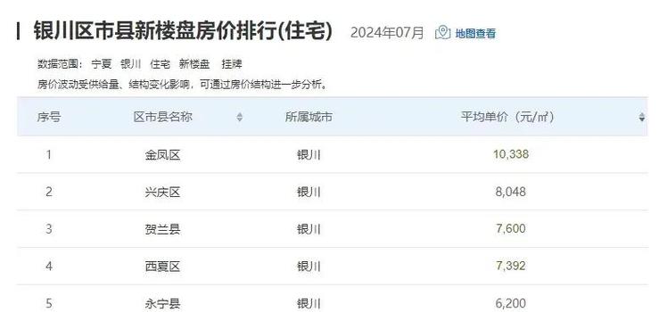 银川万达房价