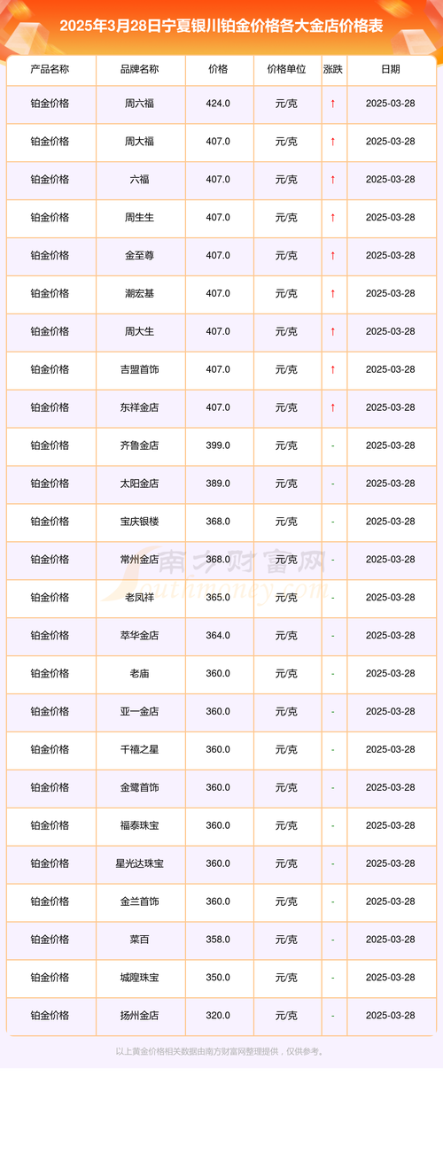 银川万达房价