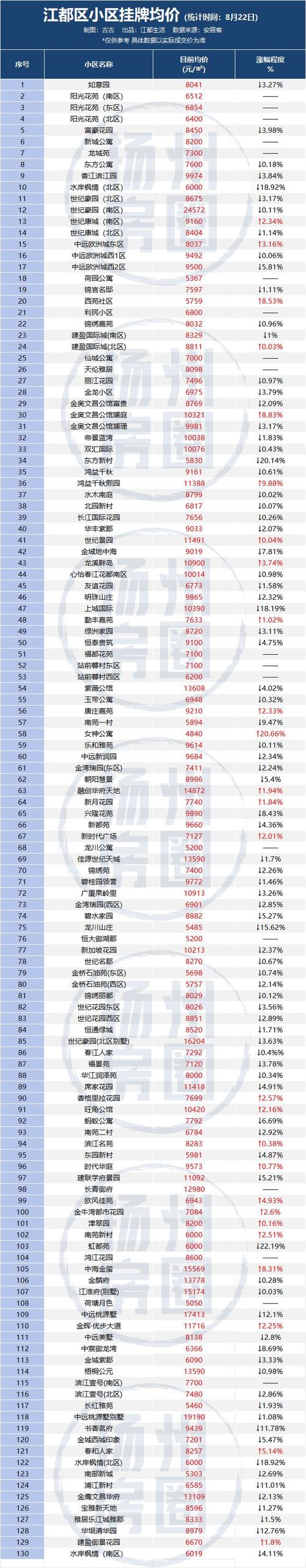 云南江城县房价