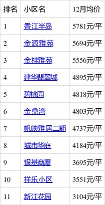 云南江城县房价
