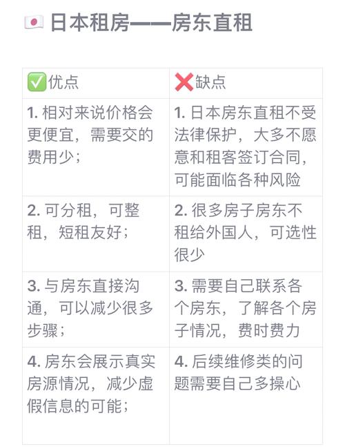 怎么找日本中介租房