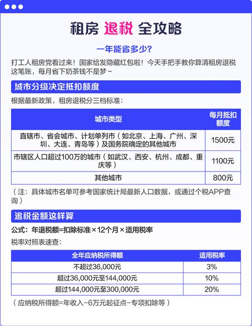 租房退税怎么看